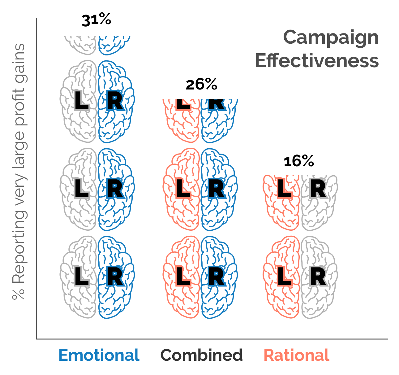 brain_chart-2